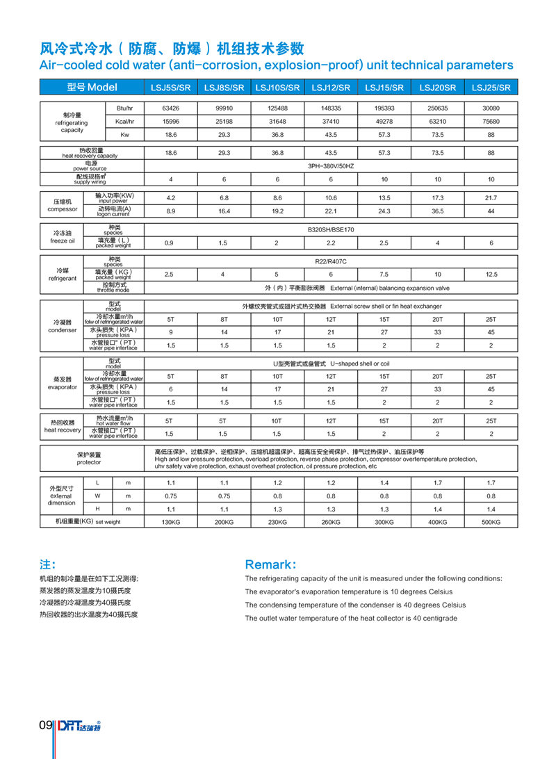 风冷式冷水机组技术参数_副本.jpg